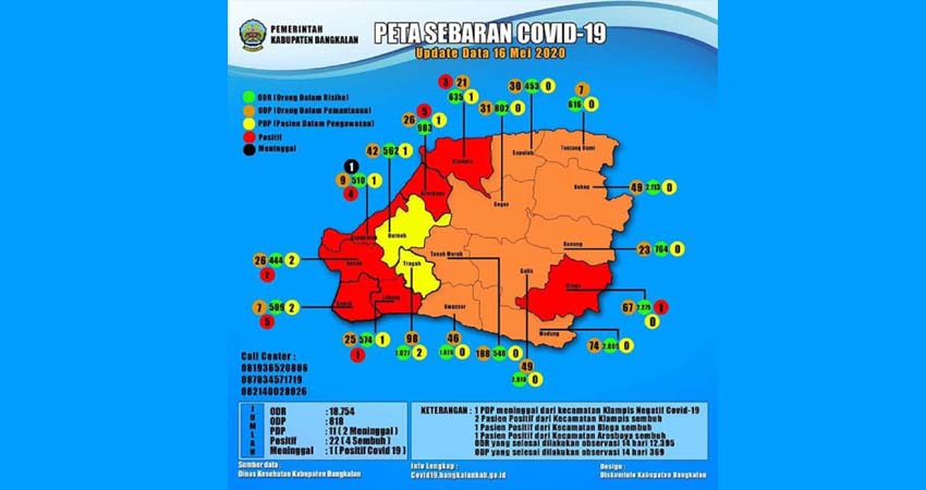 Grafik sebaran Covid-19 di Bangkalan